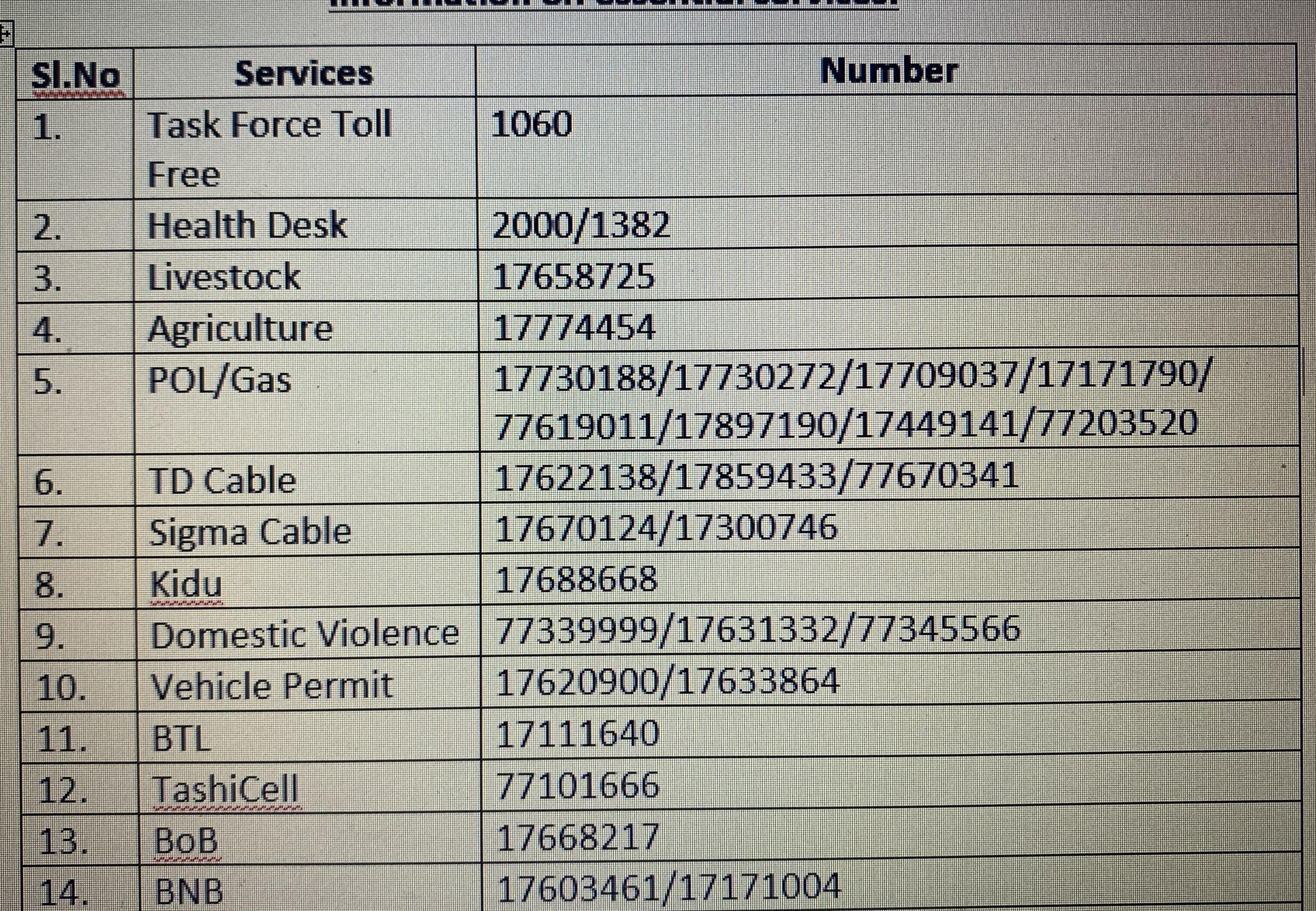 LOCKDOWN 2.0 Essential Information Contact Numbers